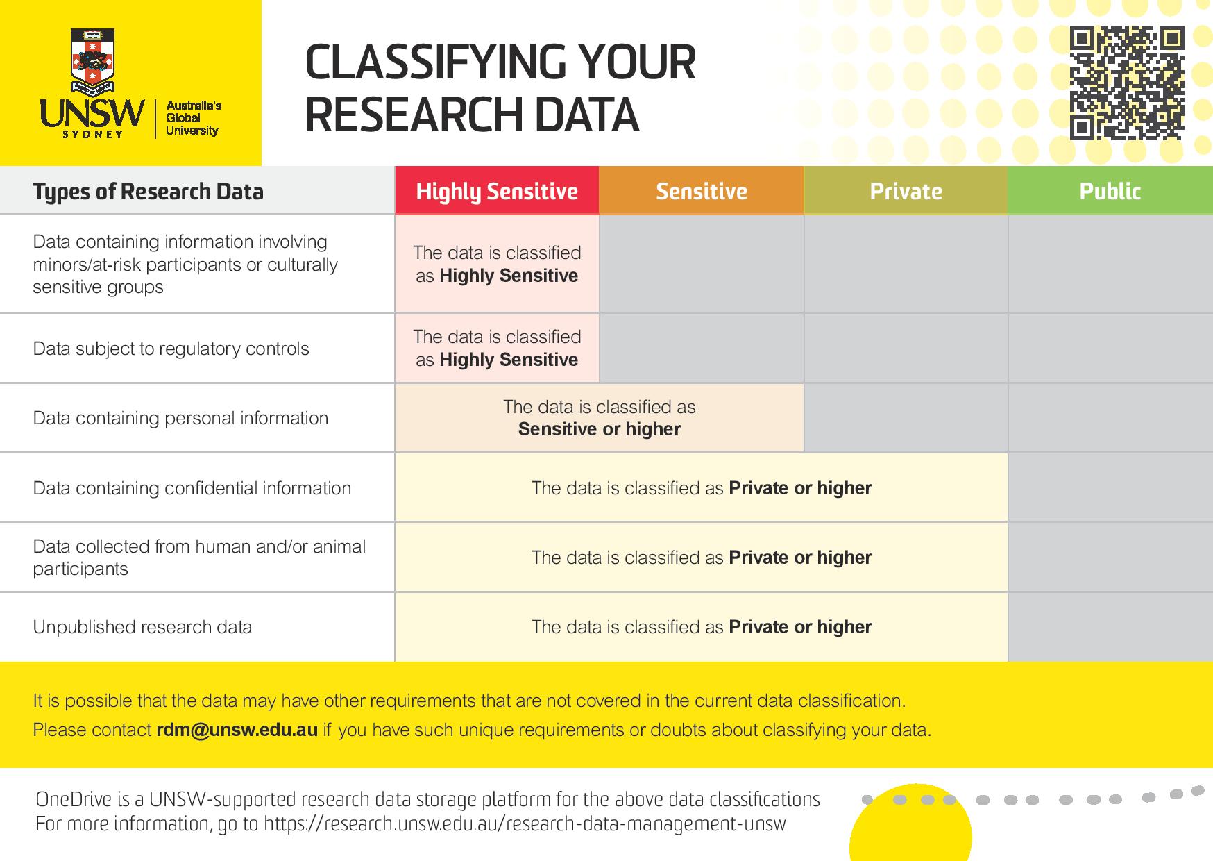 what is classification of data in research